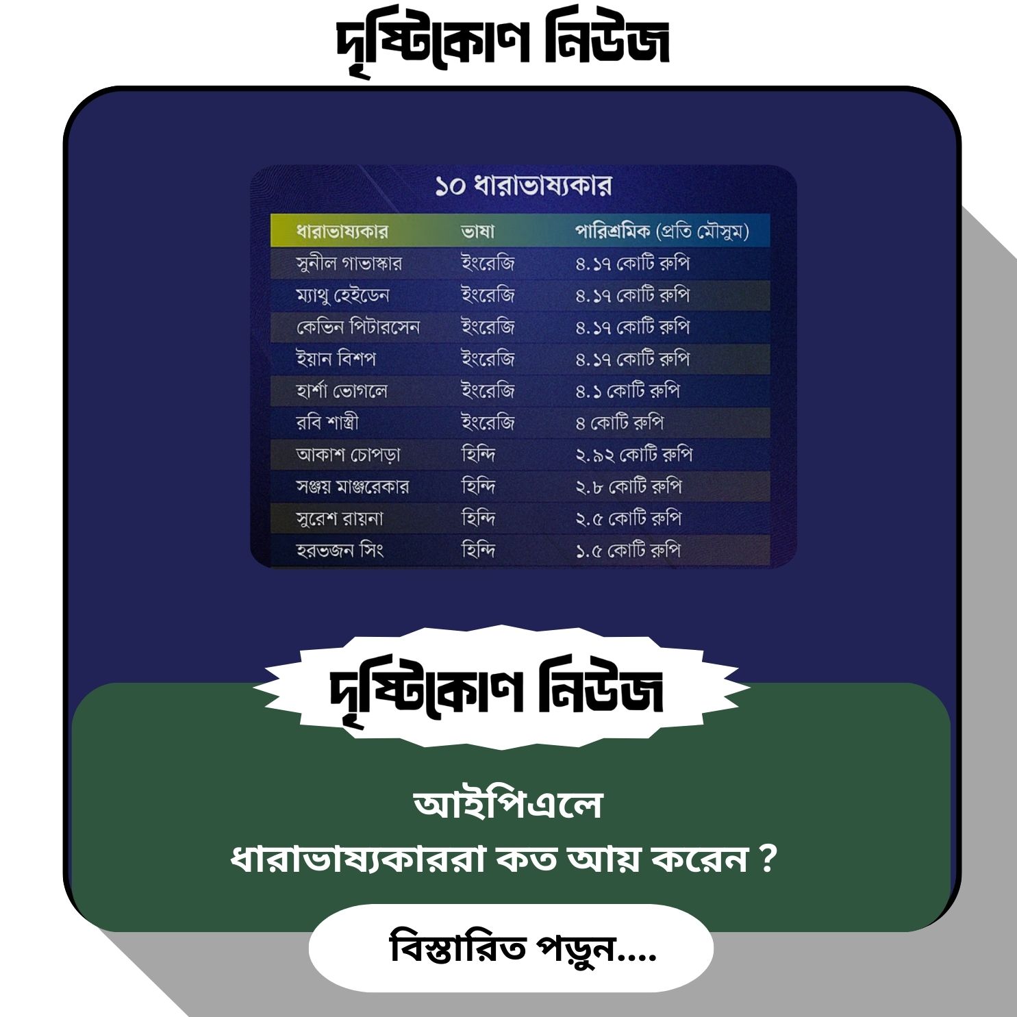 আইপিএলে ধারাভাষ্যকাররা কত আয় করেন ? img